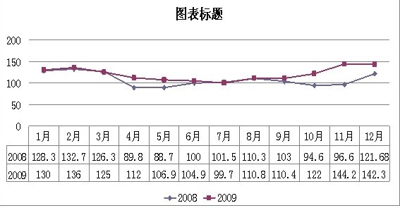 2009年12月安溪鐵觀音價格指數(shù)與行情分析