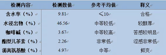 【下關(guān)沱茶】悠悠歲月，漫漫茶香——倚邦茶山