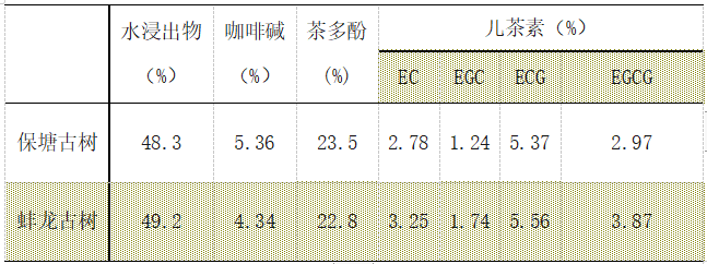 下關(guān)沱茶：從前有座滑竹梁子，深藏一雙“姐妹花”